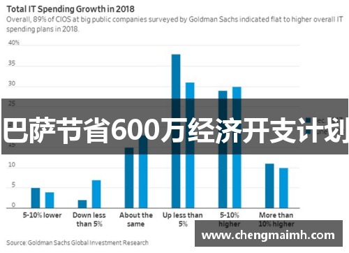 巴萨节省600万经济开支计划